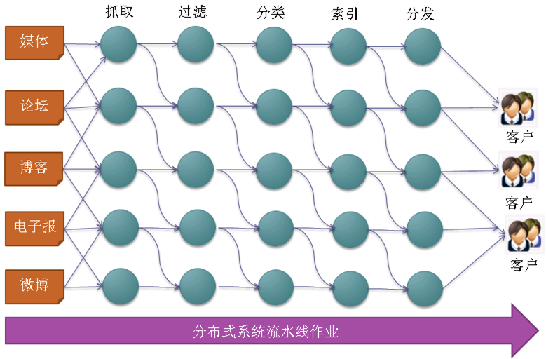 宏扬数据分析系统